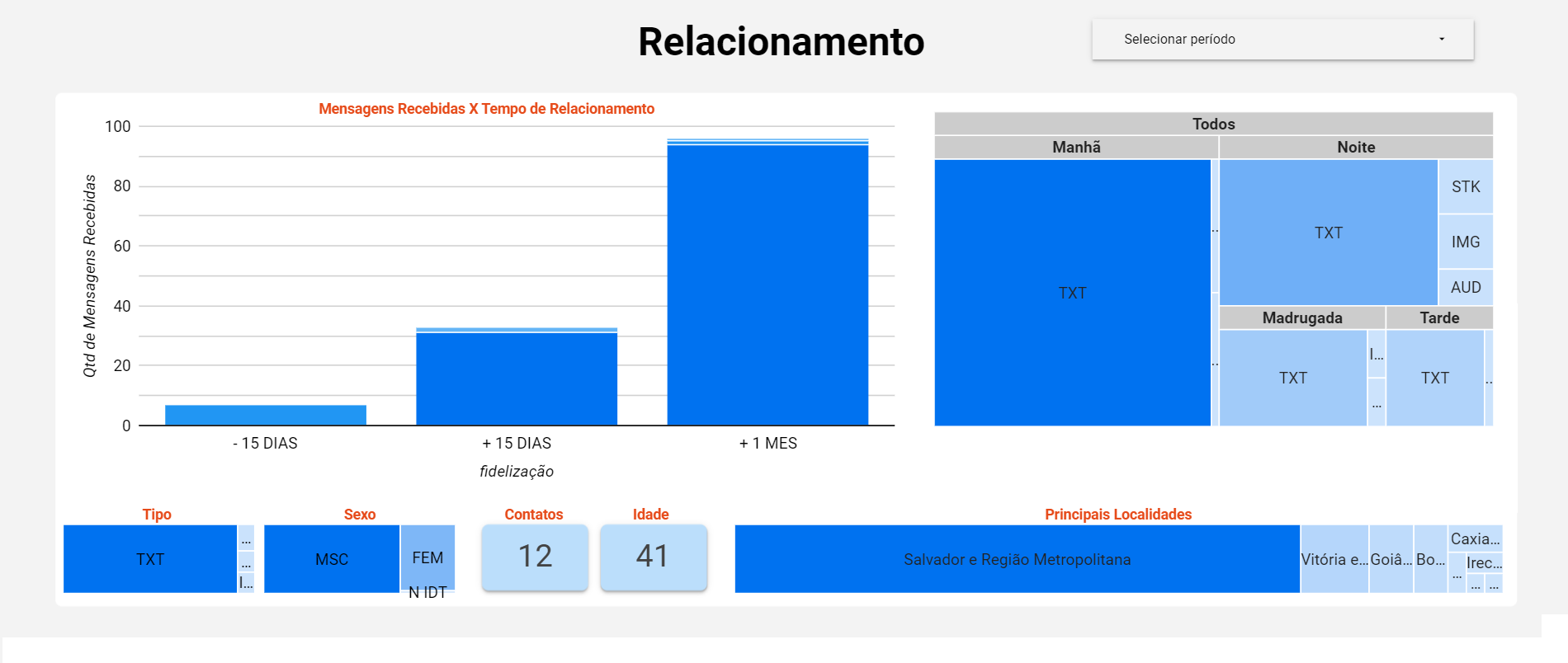 WExtract - Relacionamento